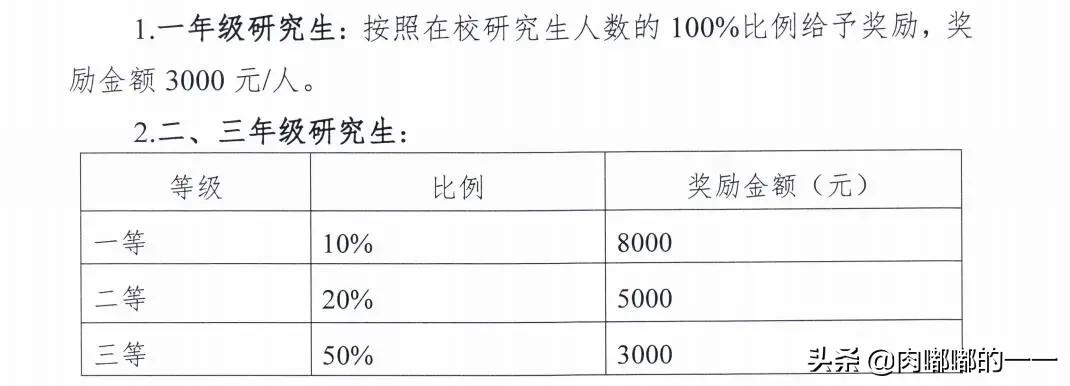 广西研究生学费、奖助政策大汇总