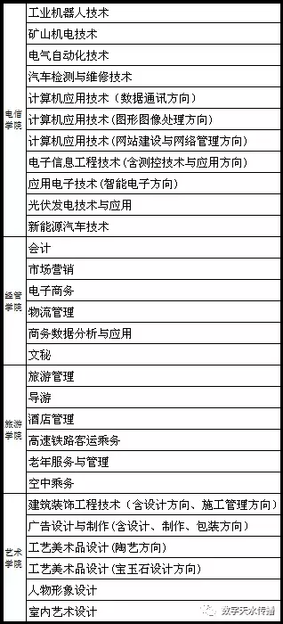 关注| 优质教学资源 美好就业前景 欢迎报考甘肃工业职业技术学院