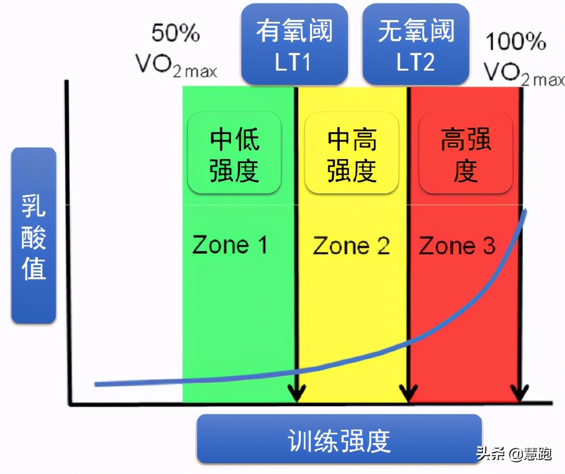 奥运会男子跑步哪些项目(研究分析：顶级中长跑运动员的训练特征以及方法)