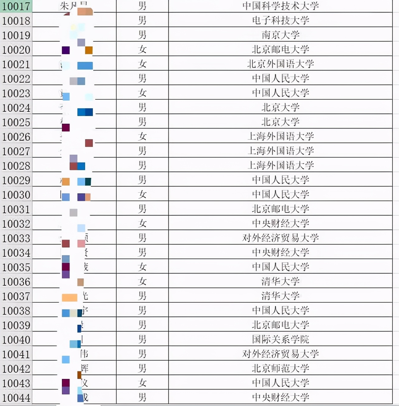 泰州学院招聘（中国工商银行招了10042人）