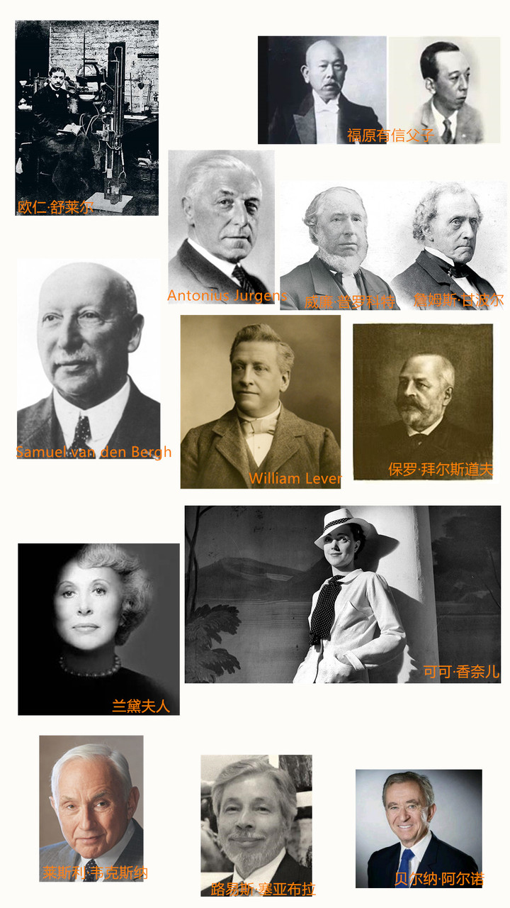 2020年全球化妝品公司10強