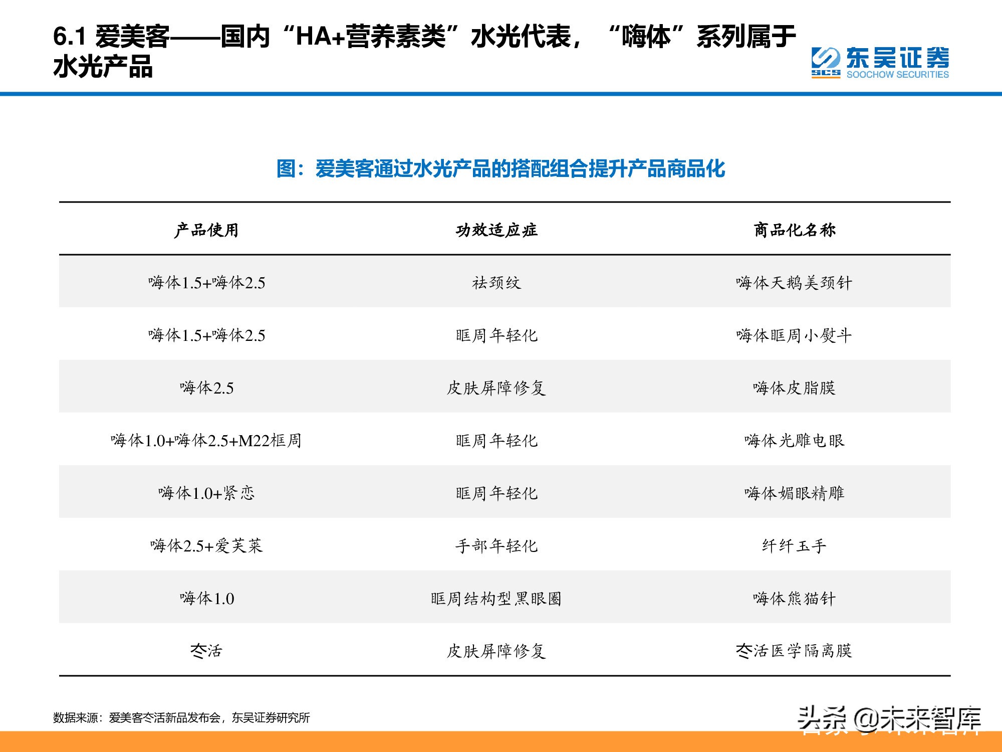 医美行业深度研究报告：进击的水光针