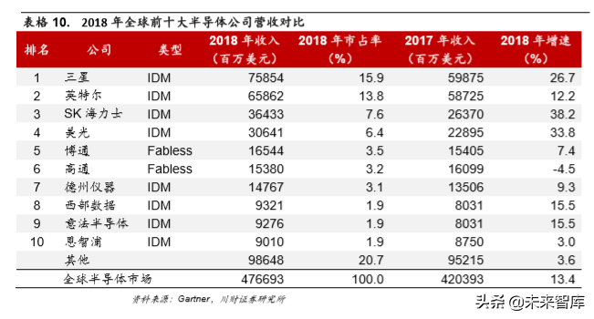 集成电路设计（IC)行业深度分析
