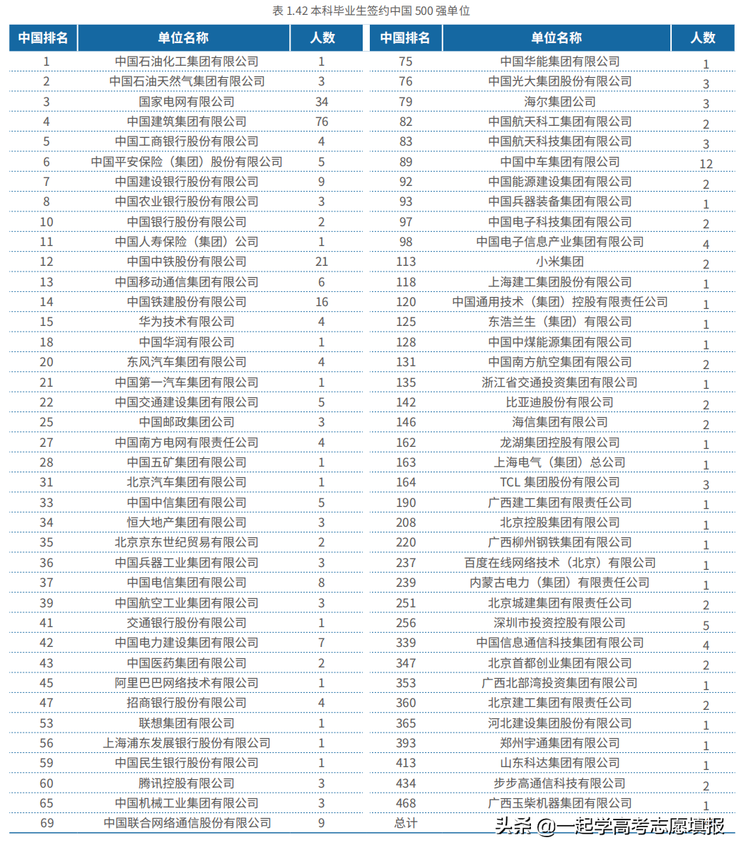 《挑大学》每日高校—北京交通大学