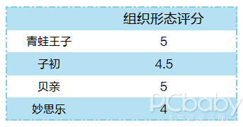 7款爽身粉评测：这些没效果的你还会选吗？