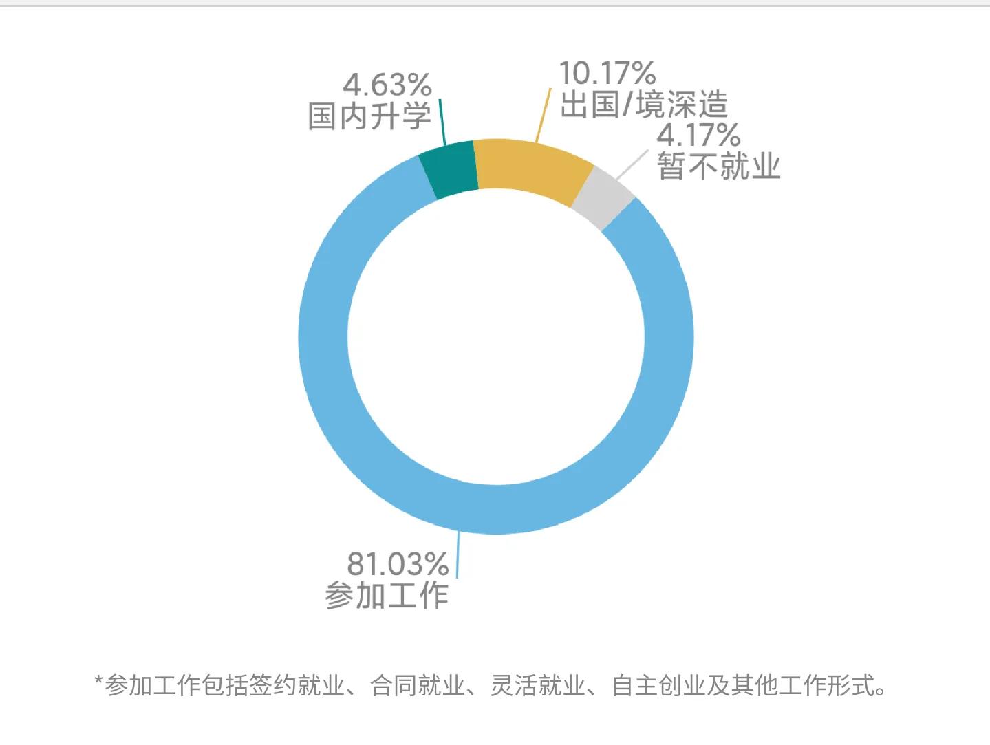 高考院校数据解读：浙江传媒学院（2021）
