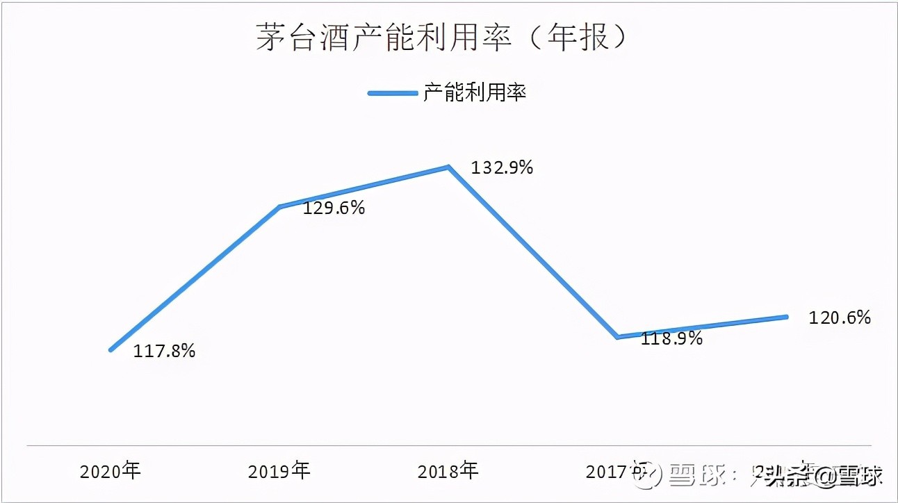 好公司也需要好价格(好公司往往在什么情况出现好价格)