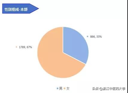 图解2018届本科毕业生就业质量报告