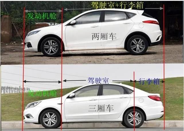 汽车的分类可谓是五花八门