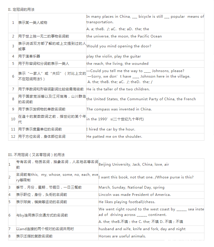 高考英语语法超级归纳总结+语法填空专项训练（25篇含答案）