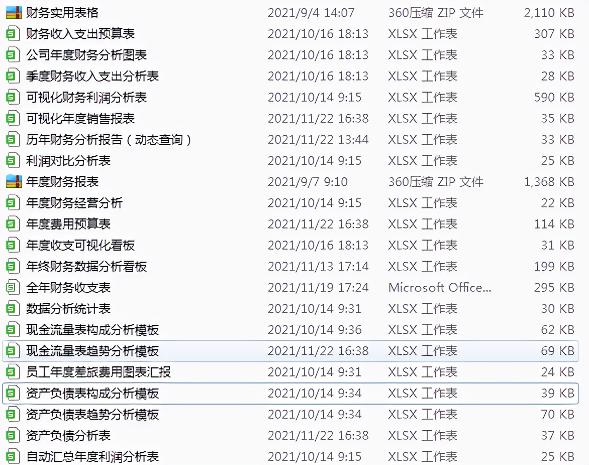 财务报表那么多，只有这些才是好用又好看，干货收藏