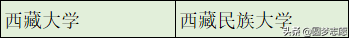 本科学历不值钱？这366所可以直接保研的大学，值得了解