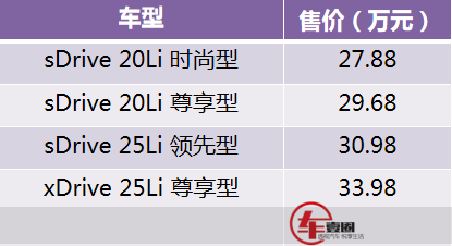 新款的宝马X1正式上市，年轻运动空间大，售价27.88万元起