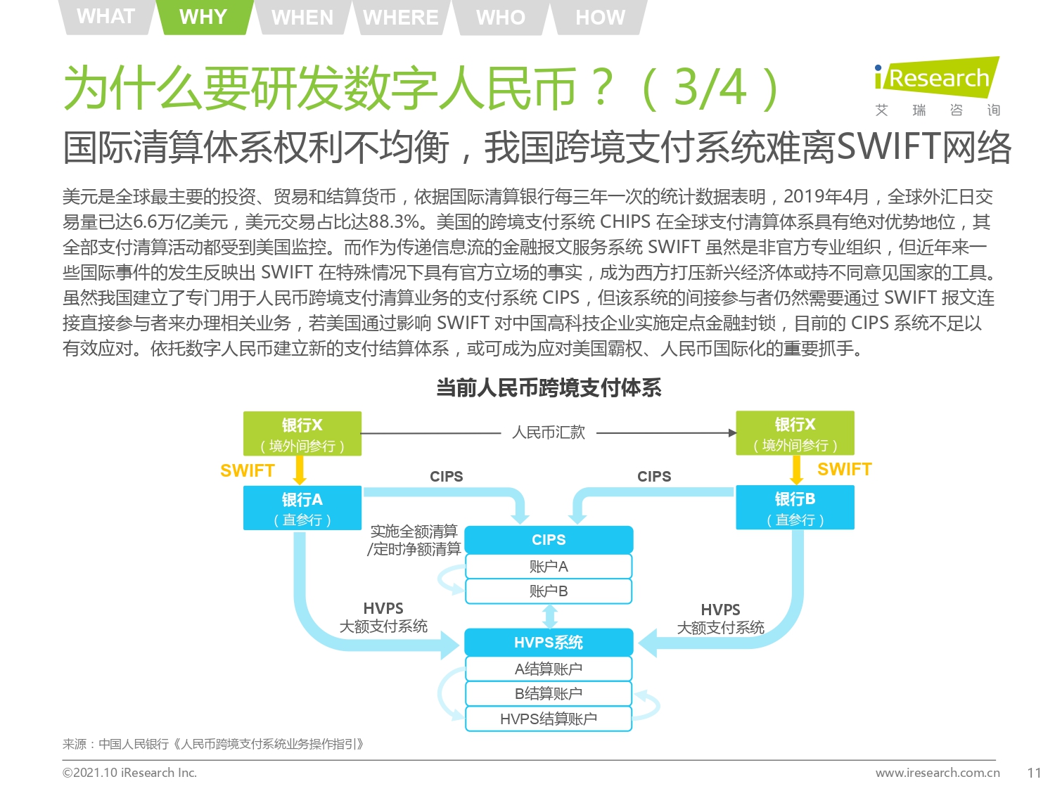 2021年中国数字人民币发展研究报告