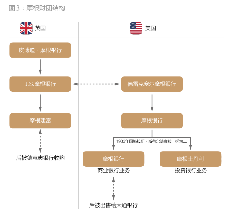 世界顶级财团“摩根家族”- 掌控金钱与权力的J.P.摩根