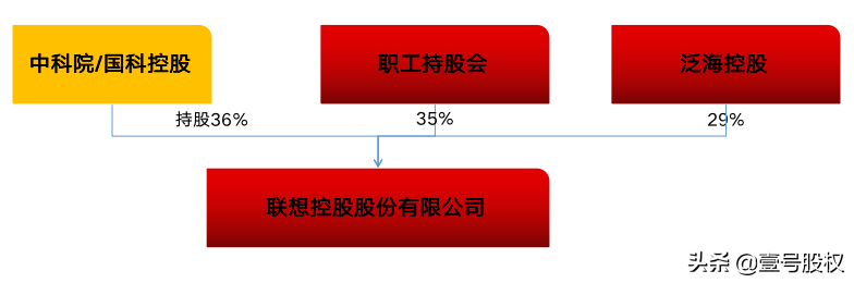 联想控股是谁的公司？