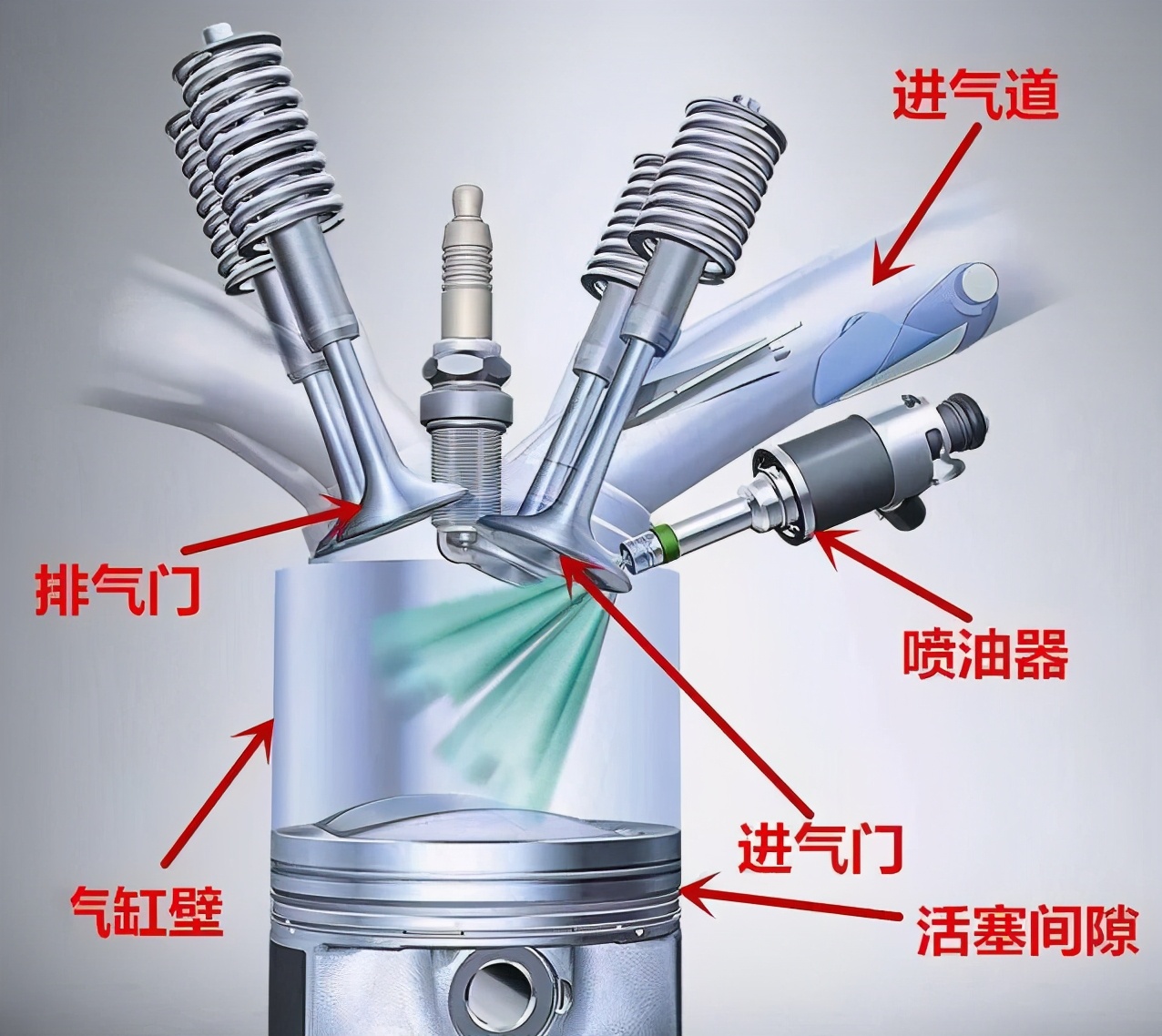 冷启动时，发动机转速很高，是否需要热车等待？热车多长时间？