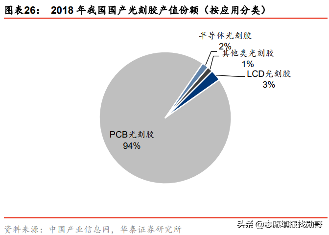比“光刻机”更要命的卡脖子材料，“国产化”看这10所顶级大学