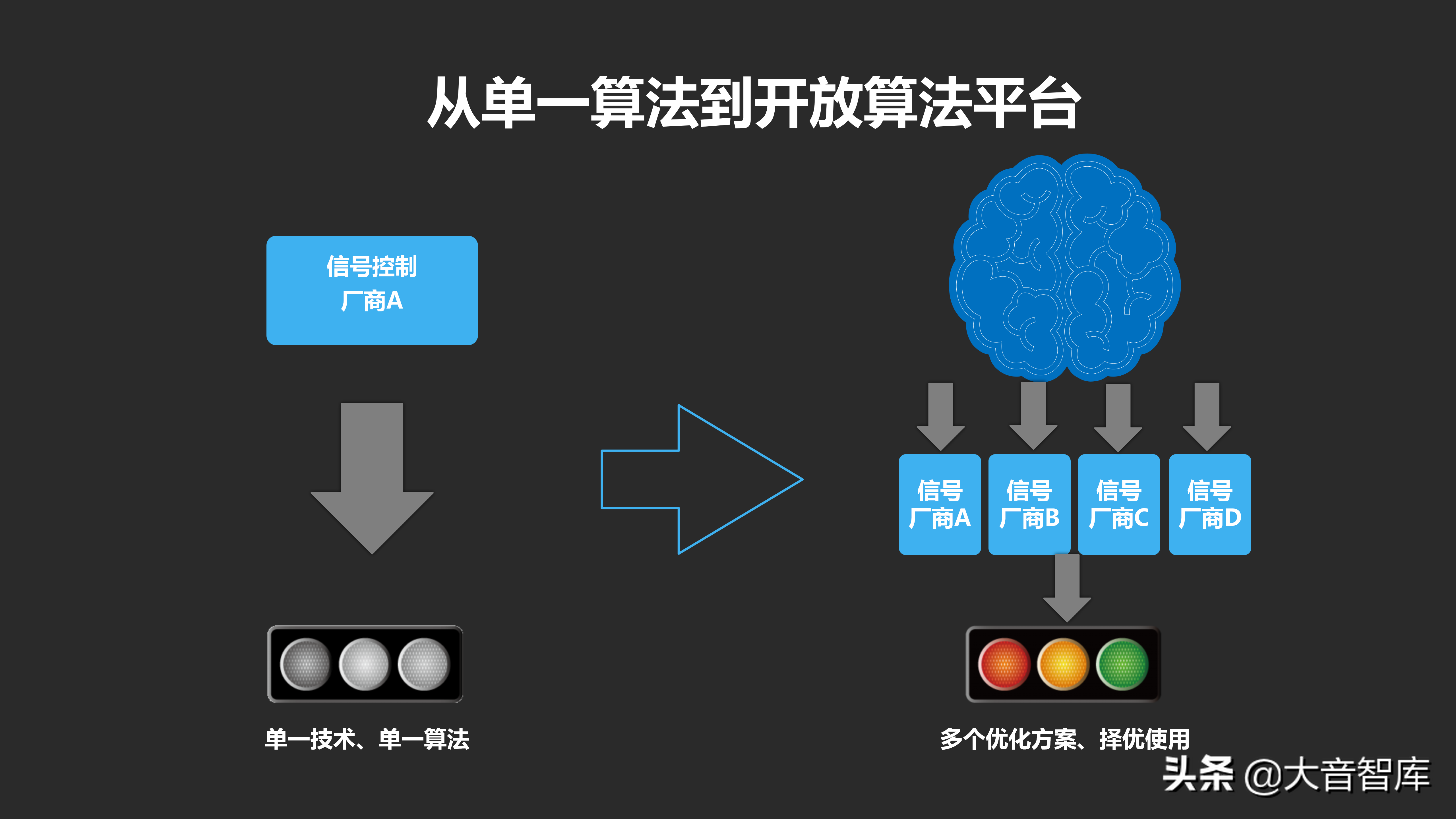 城市数据大脑项目汇报方案
