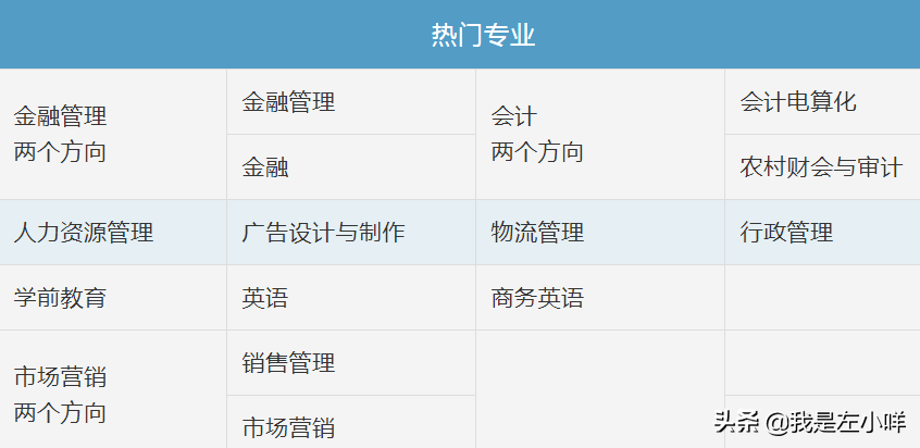 深圳正规成人自考大专学校有哪些?(深圳自考专科可以考哪些学校)