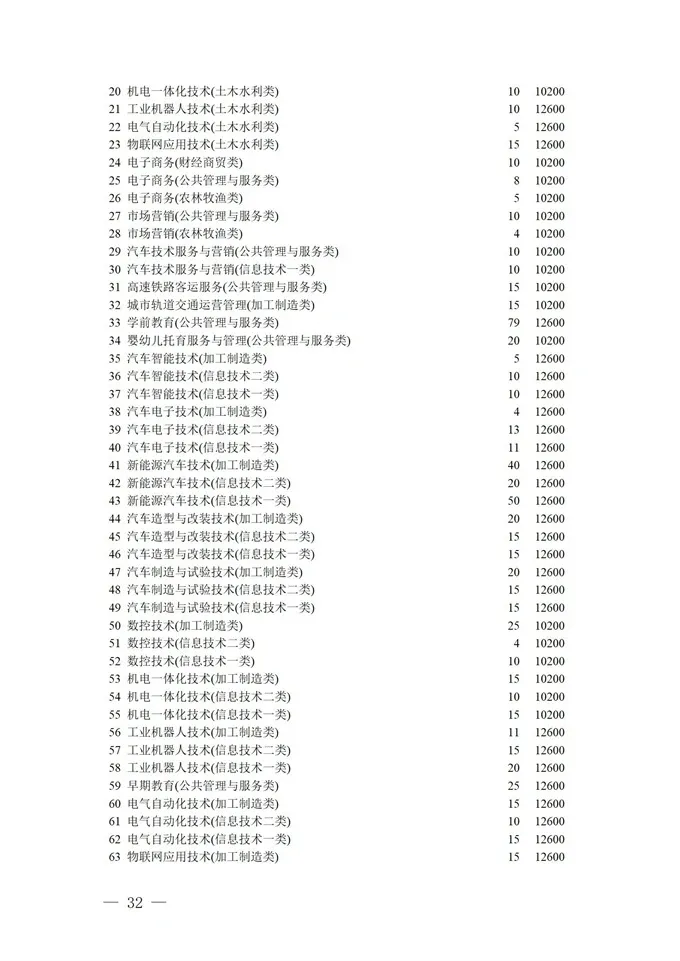 填报进入倒计时！2021四川高考对口招生专科批征集志愿正在填报