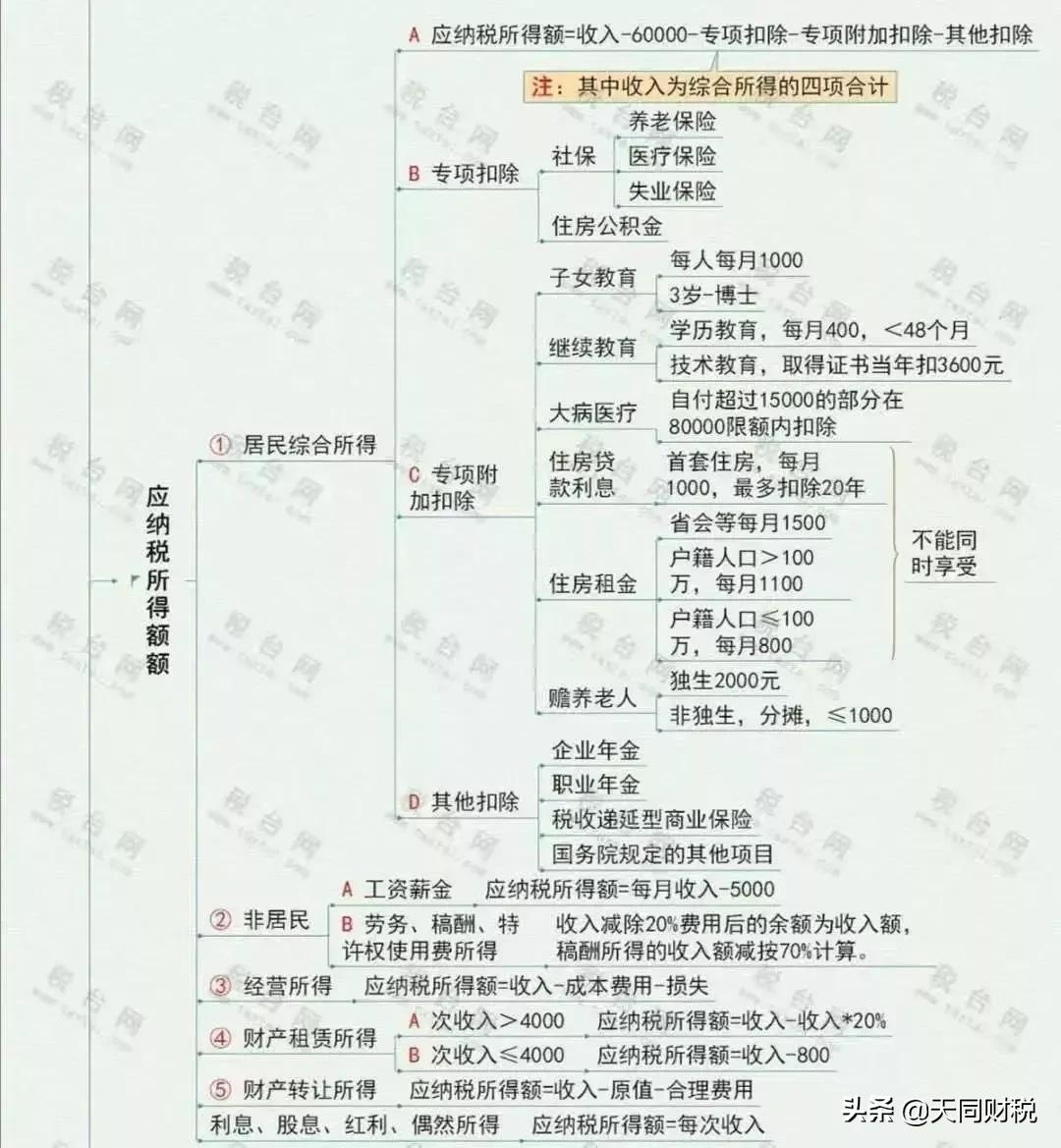 最新个人所得税税率,最新个人所得税税率表2022