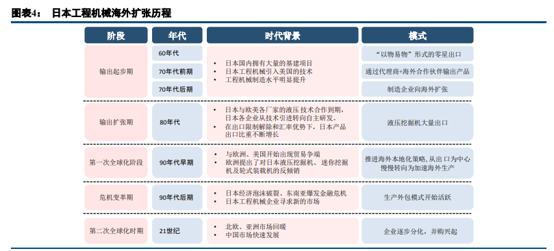 工程机械行业深度报告：成长性大过周期性，估值进入上行阶段