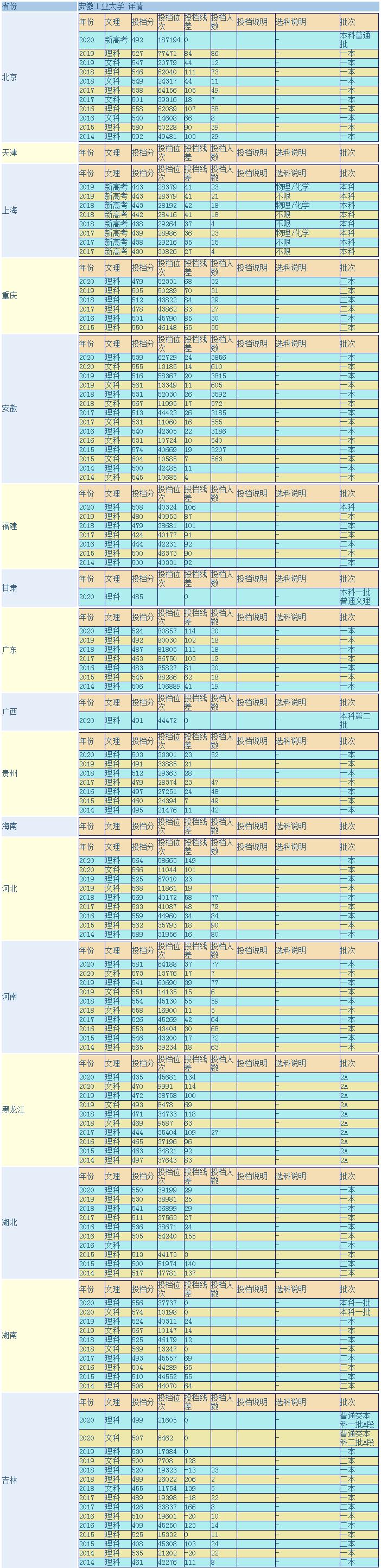安徽工業(yè)大學(xué)怎么樣,安徽工業(yè)大學(xué)什么檔次(圖3) 安徽工業(yè)大學(xué)怎么樣,安徽工業(yè)大學(xué)什么檔次(圖3)