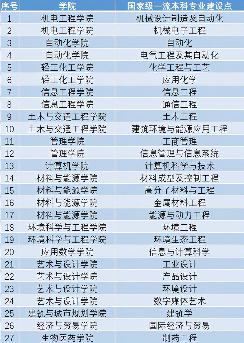 重磅首发！广东工业大学2021年招生宣传片超燃来袭！