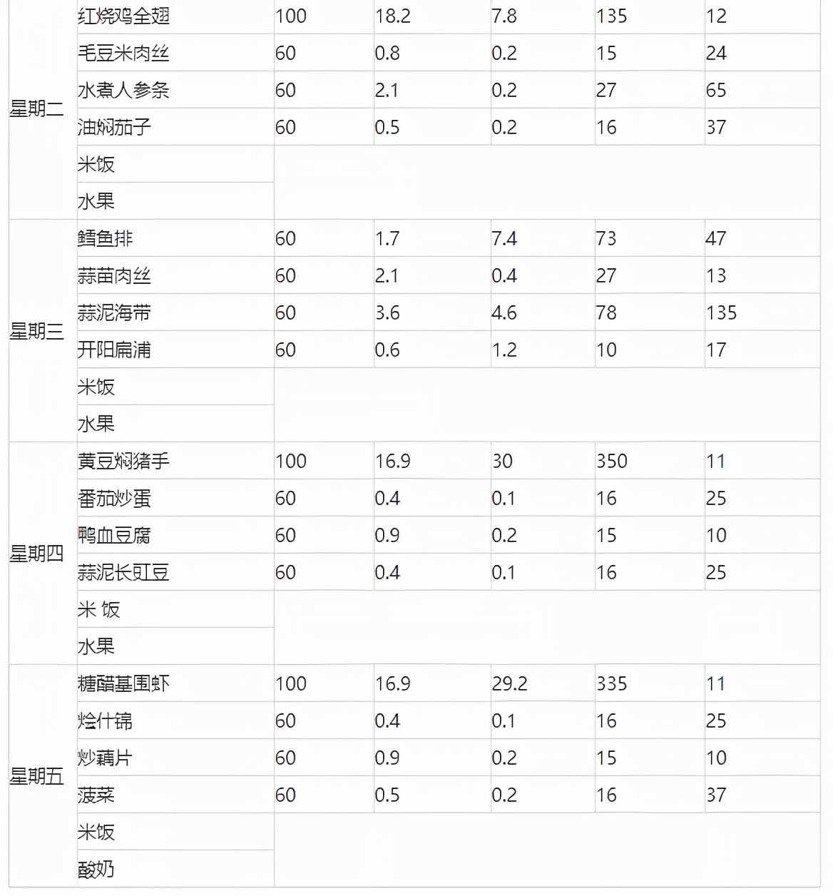 苏州24所初中伙食情况大揭秘！舌尖上的苏州校园