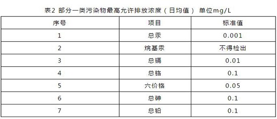 典型的生活污水水质及排放标准