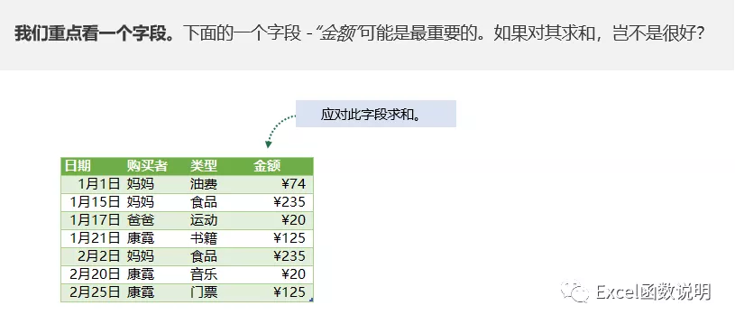 手把手教你Excel数据透视表制作