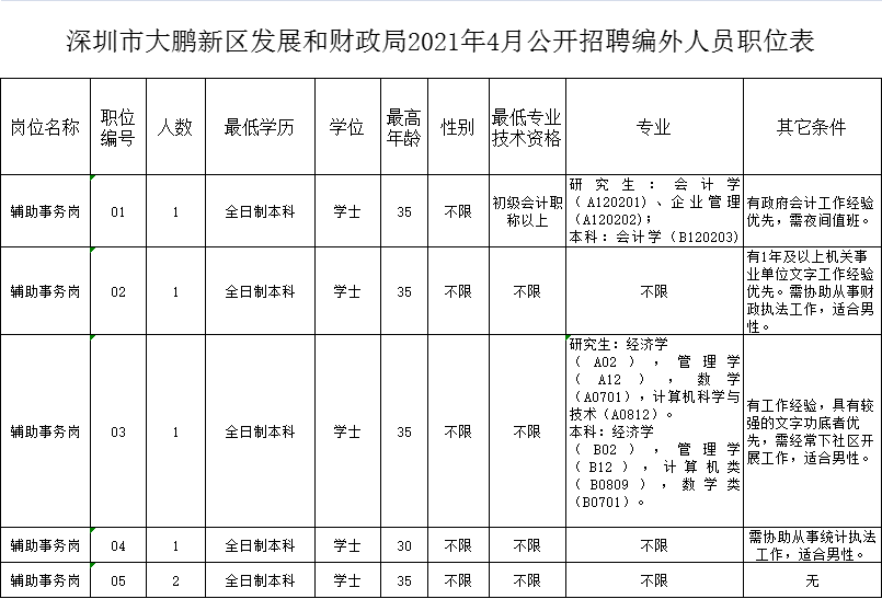 深圳消防招聘（深圳招聘信息最新招聘2021）