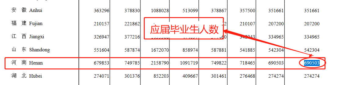河南有几所本科院校？这一些院校排行榜上如何？