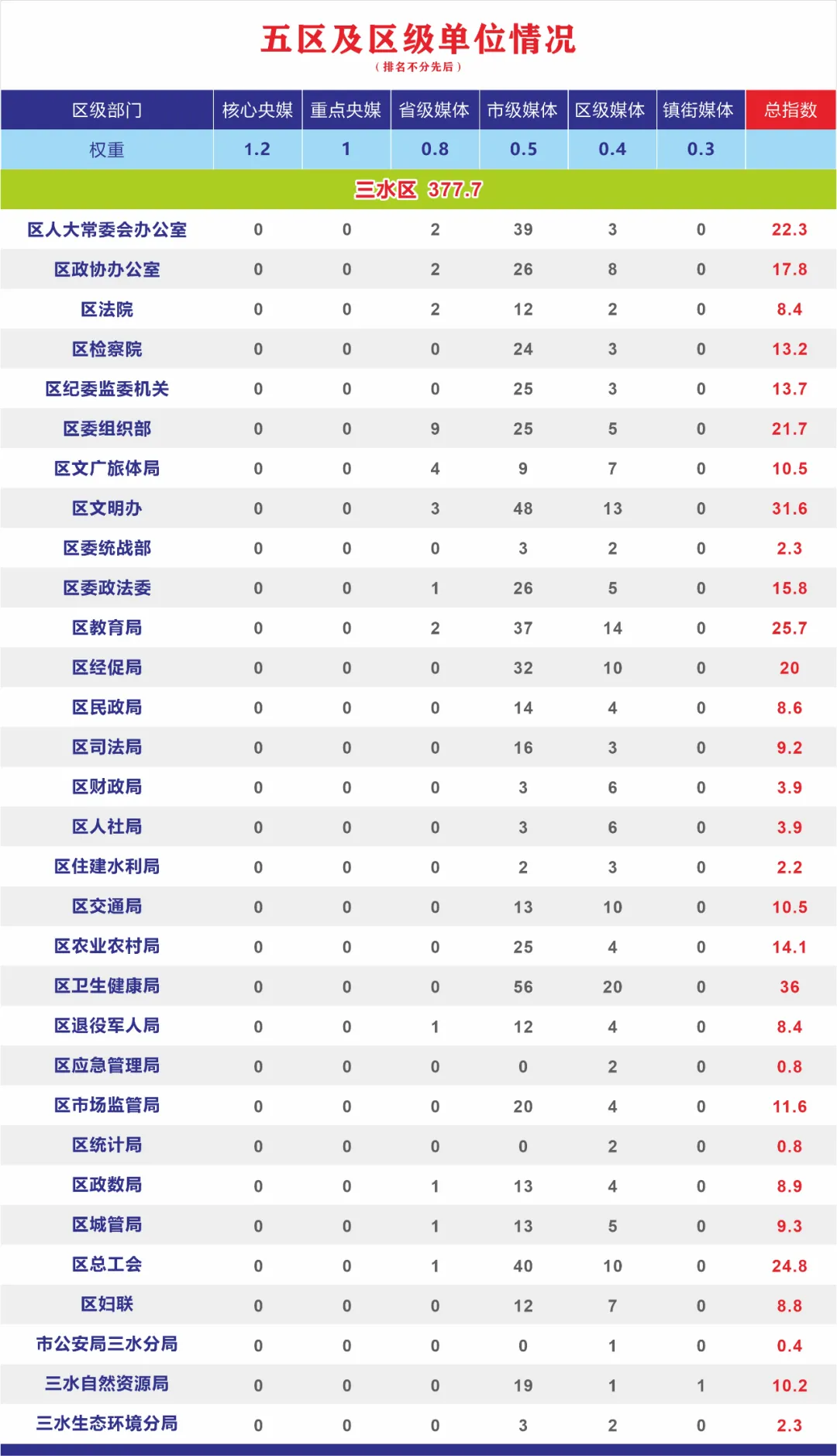 5月网络正能量指数：青春当奋发，“战疫”冲在前