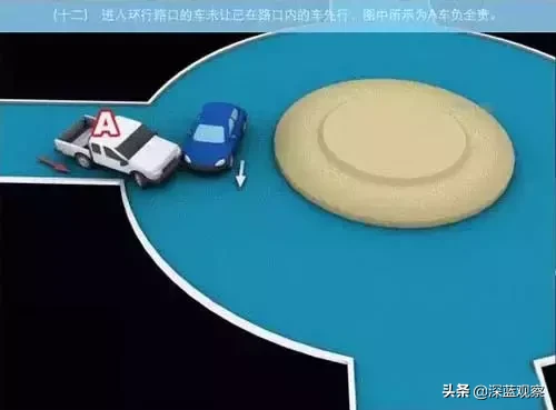 道路交通事故责任认定,道路交通事故责任认定规则