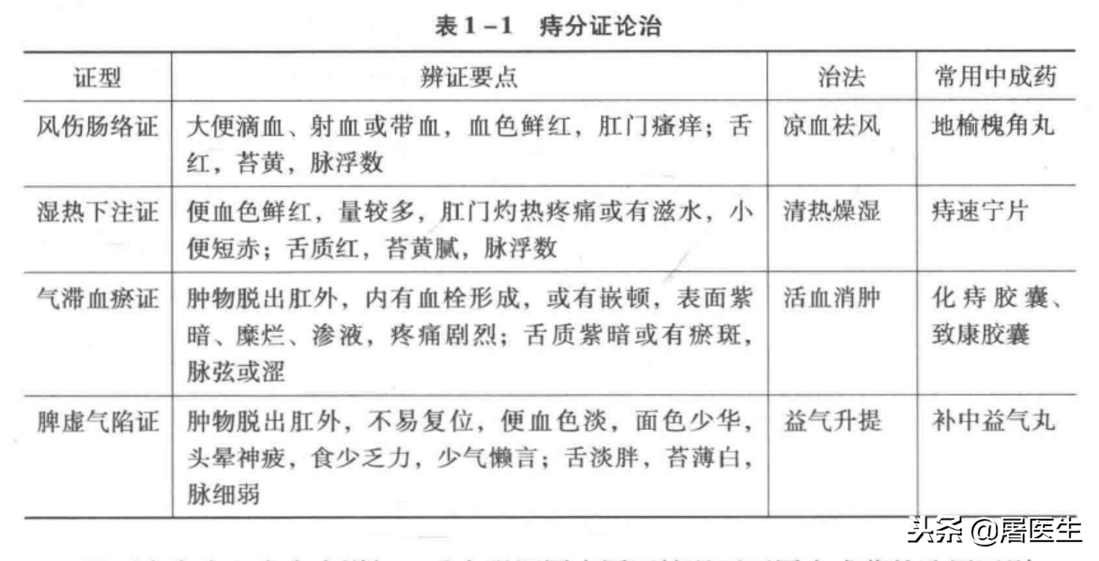 有志（痔疮）之士，志（痔疮）在必得一篇热文