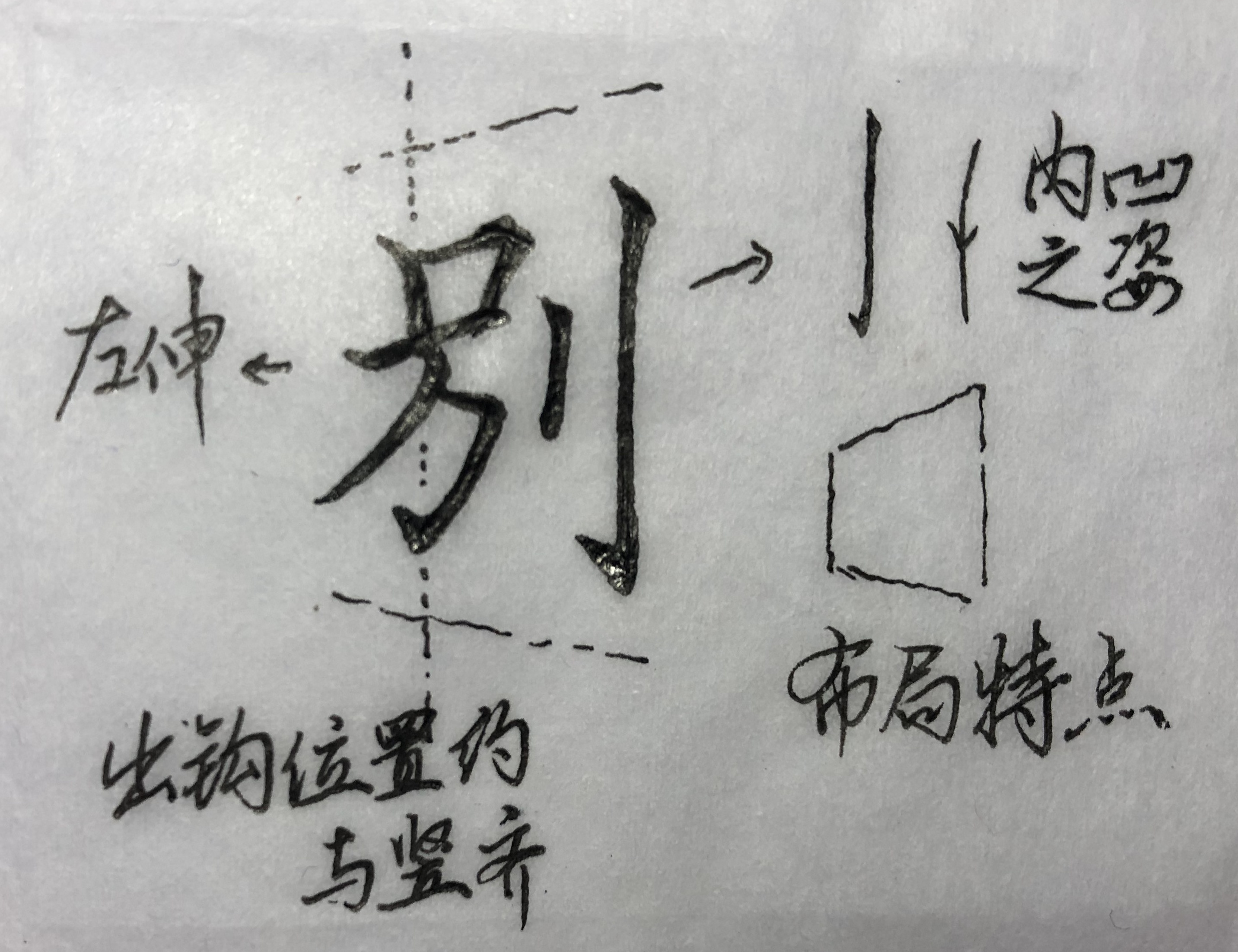 最难写的繁体字有哪些（详解8个最难写的楷书繁体字）