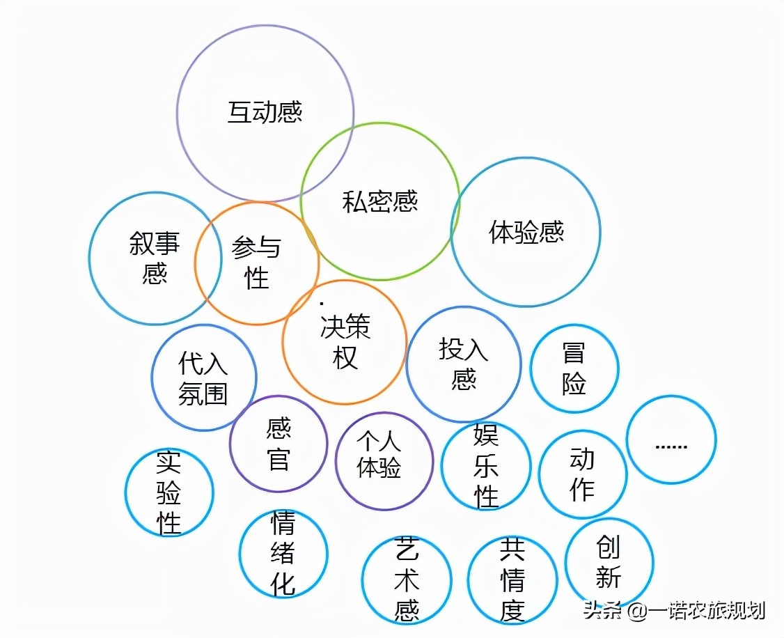 文旅产业新未来——“沉浸式”体验产业