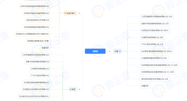 6位披荆斩棘的哥哥，个个身家过亿，最大的57岁，最小的46岁