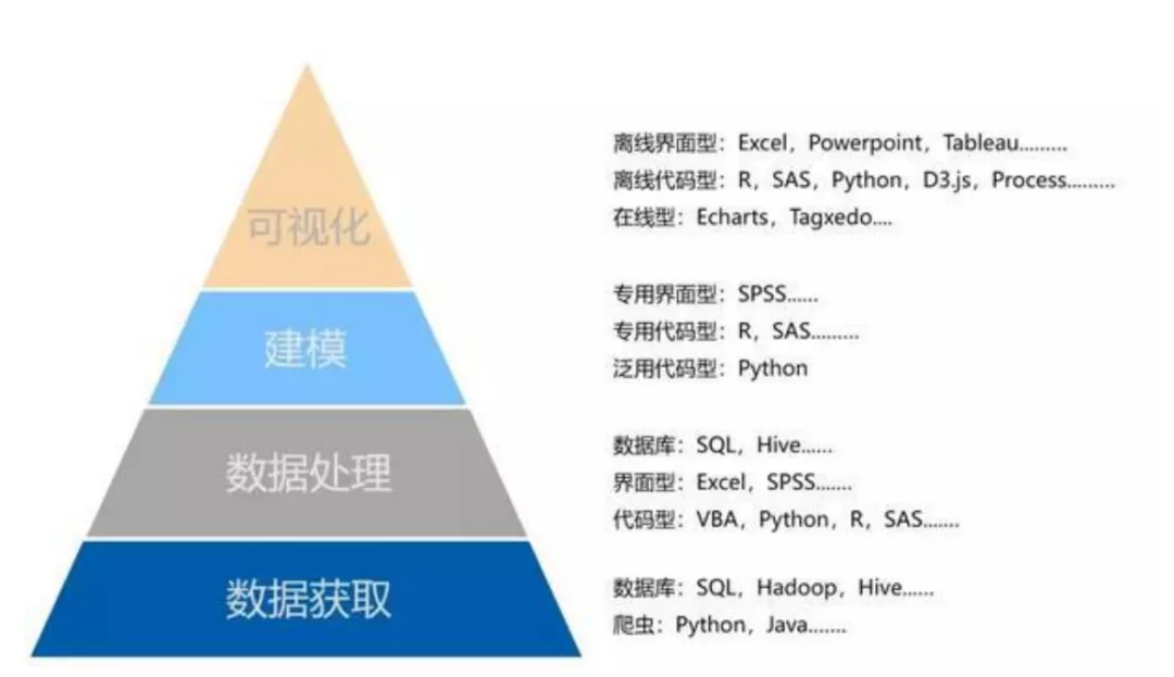 不懂面試官想要哪種資料分析師，簡歷寫的再好也沒用！文末有福利