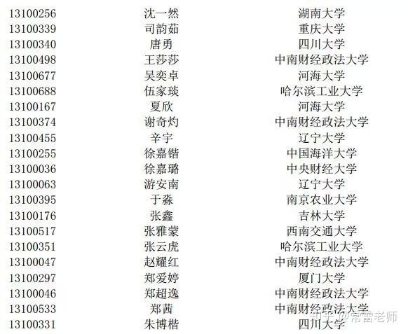 入营名单丨2019年南开大学经济学院