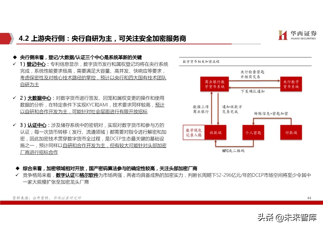 数字货币深度报告：基于纸币替代的空间与框架