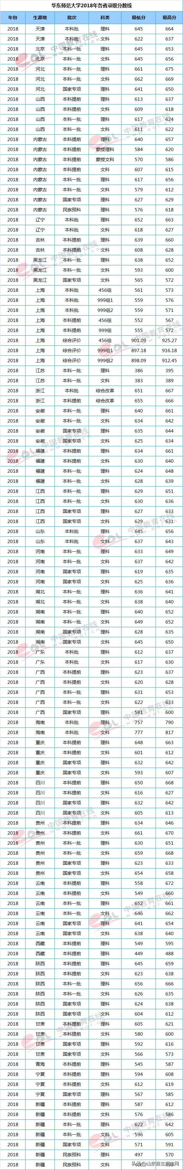 师范生要火! 全部免费/发放补助/提前录取! 分数多少、报考看这里
