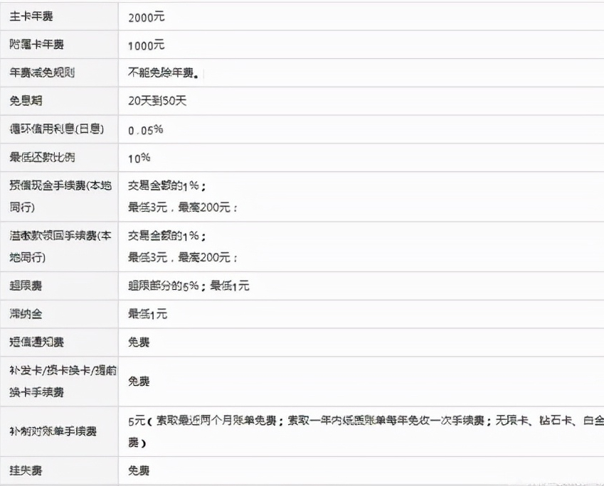 信用卡不良记录查询,信用卡不良记录查询及消除