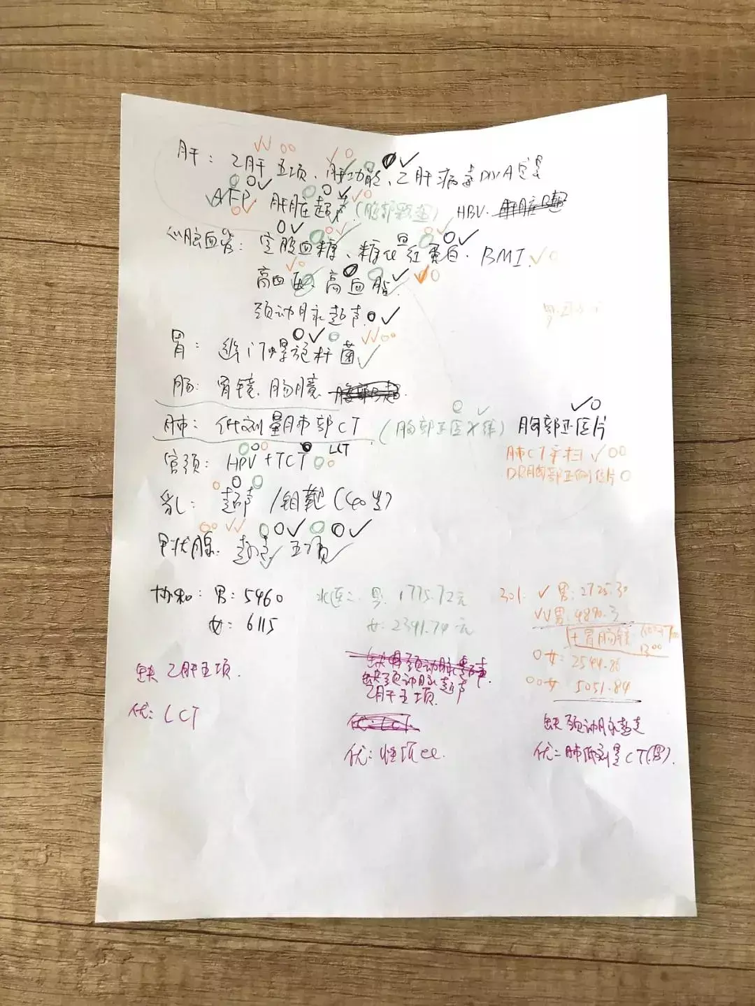 我研究了一个礼拜的体检,才发现自己花了好多冤枉钱