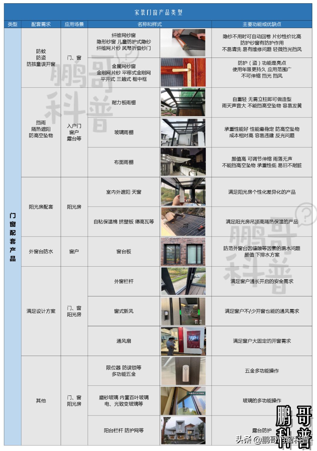 关于家里窗户设计，踩坑和避坑看这一篇