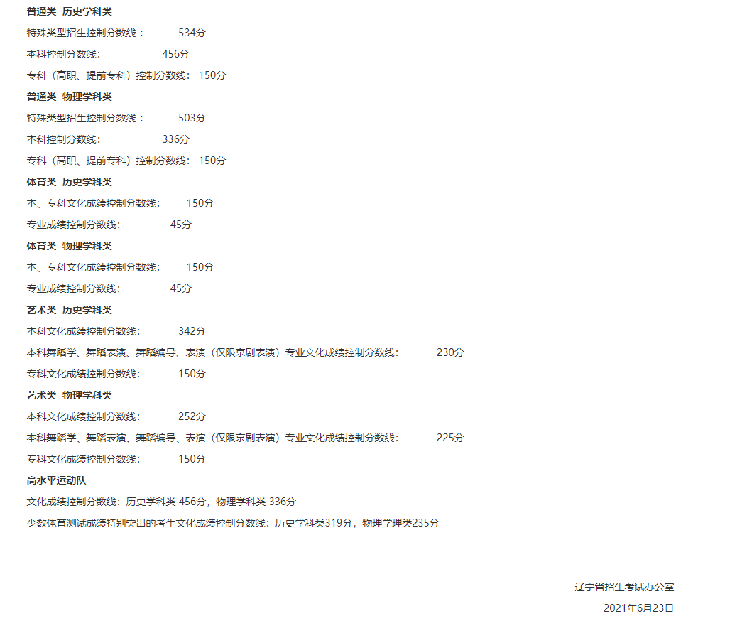 权威消息！2021年辽宁省高考分数线正式发布！