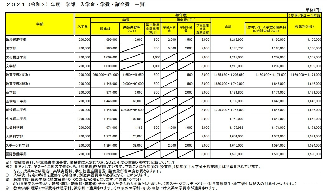 为什么早稻田大学里有很多中国留学生？