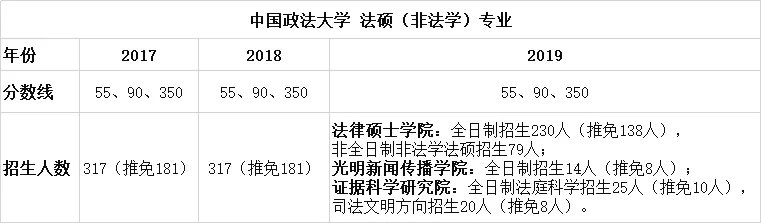 21考研 | 中国政法大学法律硕士专业解读及备考指导